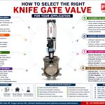 Knife Gate Valve Selection Guide for your application | Fluidtecq